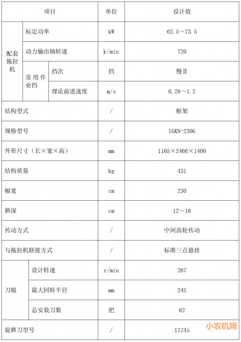1GKN-230G型旋耕机技术参数表